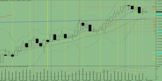 https://forex-images.ifxdb.com/userfiles/20250709/appsimage_analytics686e17744b521.jpg