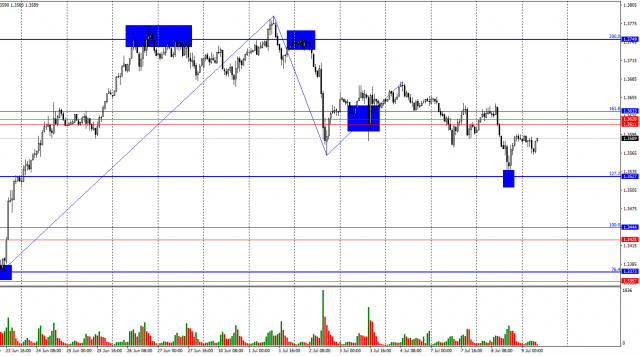 https://forex-images.ifxdb.com/userfiles/20250709/appsimage_analytics686e1c66c0774.jpg