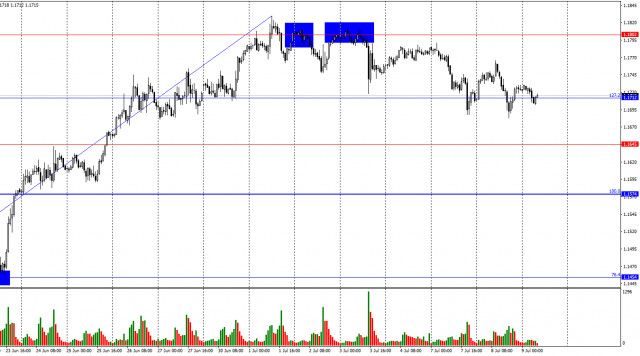 https://forex-images.ifxdb.com/userfiles/20250709/appsimage_analytics686e1c97dadd3.jpg