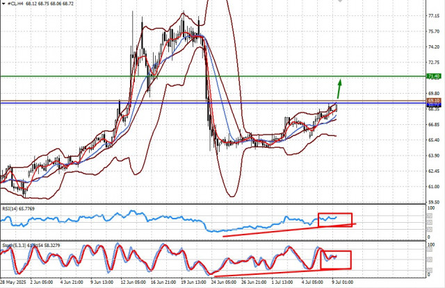 https://forex-images.ifxdb.com/userfiles/20250709/appsimage_analytics686e286ec7140.jpg
