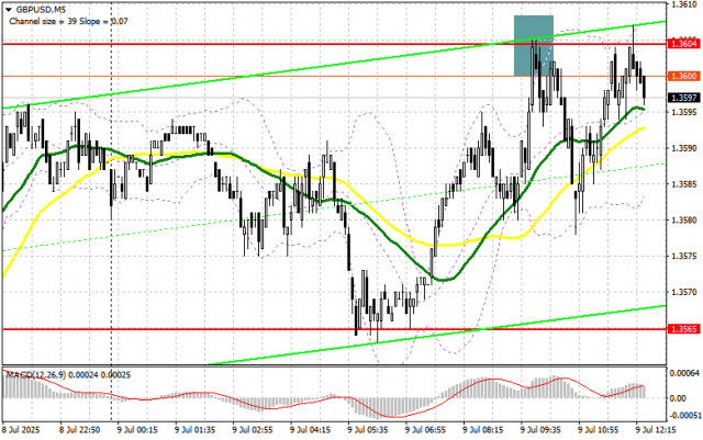 https://forex-images.ifxdb.com/userfiles/20250709/appsimage_analytics686e4179747b2.jpg
