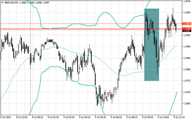 https://forex-images.ifxdb.com/userfiles/20250709/appsimage_analytics686e41bd416d1.jpg