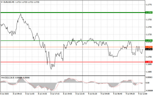 https://forex-images.ifxdb.com/userfiles/20250709/appsimage_analytics686e48ad96769.jpg