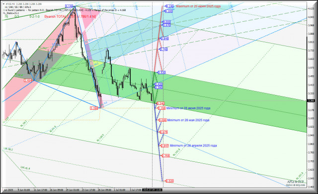 https://forex-images.ifxdb.com/userfiles/20250709/appsimage_analytics686e51c5508c1.jpg