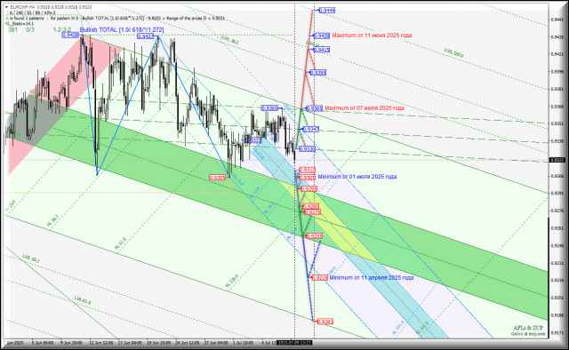 https://forex-images.ifxdb.com/userfiles/20250709/appsimage_analytics686e5c80959c9.jpg