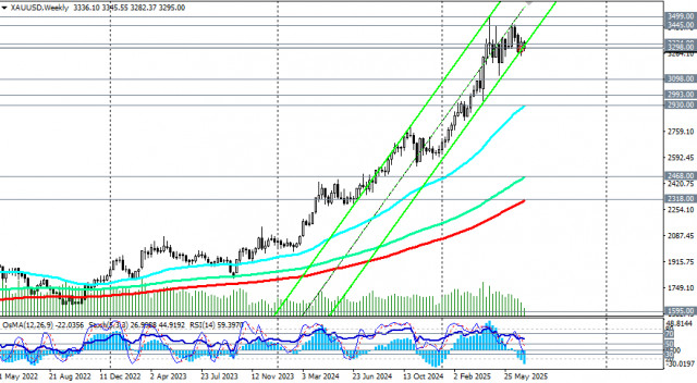 https://forex-images.ifxdb.com/userfiles/20250709/appsimage_analytics686e5e26bbb51.jpg