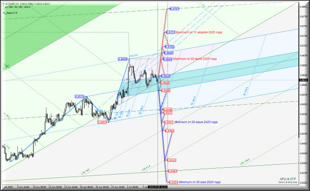 https://forex-images.ifxdb.com/userfiles/20250709/appsimage_analytics686e61d0526c1.jpg