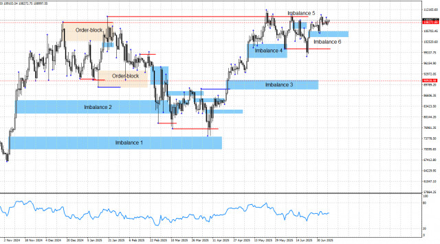 https://forex-images.ifxdb.com/userfiles/20250709/appsimage_analytics686e8439a8b91.jpg