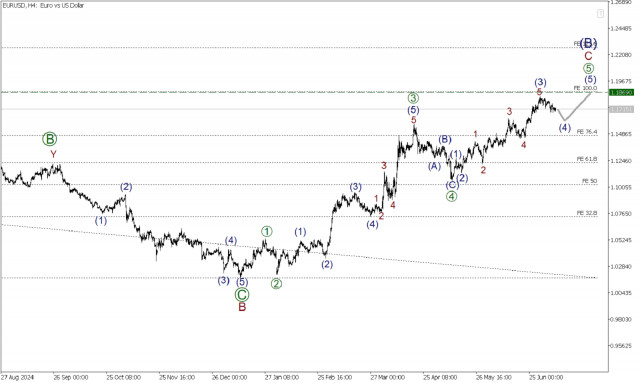 https://forex-images.ifxdb.com/userfiles/20250709/appsimage_analytics686e86bab18e5.jpg