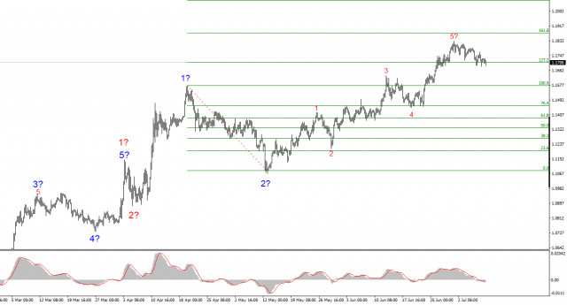 https://forex-images.ifxdb.com/userfiles/20250709/appsimage_analytics686ea5869d96e.jpg
