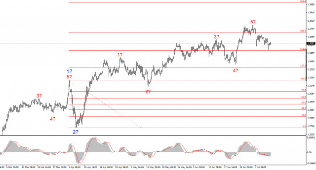 https://forex-images.ifxdb.com/userfiles/20250709/appsimage_analytics686ea9a8e1b7e.jpg