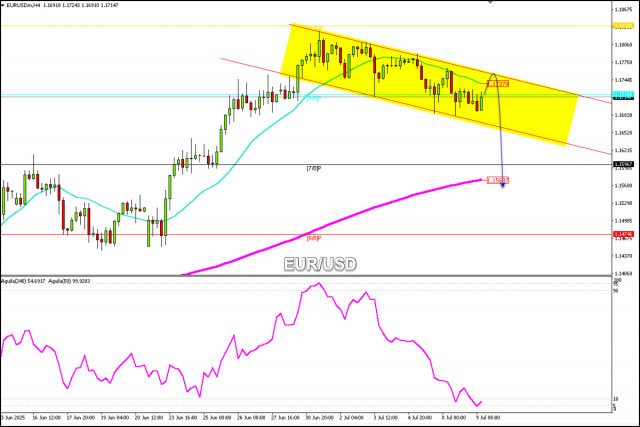 https://forex-images.ifxdb.com/userfiles/20250709/appsimage_analytics686eac71af1a7.jpg
