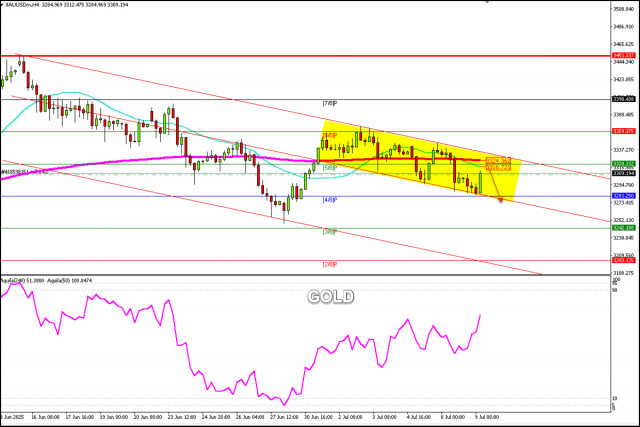 https://forex-images.ifxdb.com/userfiles/20250709/appsimage_analytics686eac8c0625b.jpg