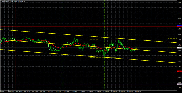 https://forex-images.ifxdb.com/userfiles/20250710/appsimage_analytics686f1236504f2.jpg