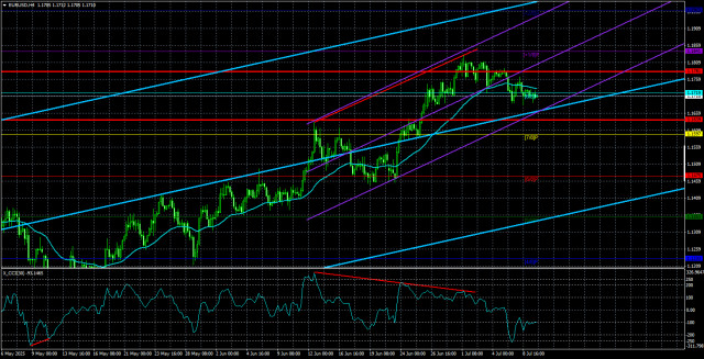 https://forex-images.ifxdb.com/userfiles/20250710/appsimage_analytics686f133dba02f.jpg