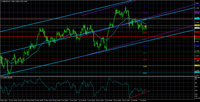https://forex-images.ifxdb.com/userfiles/20250710/appsimage_analytics686f138c58ed3.jpg