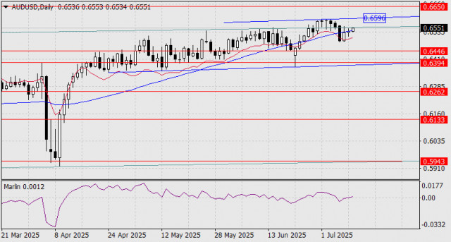 https://forex-images.ifxdb.com/userfiles/20250710/appsimage_analytics686f290f37654.jpg
