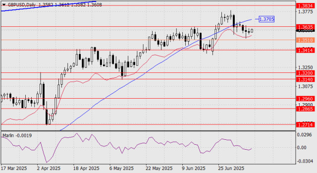 https://forex-images.ifxdb.com/userfiles/20250710/appsimage_analytics686f29cf43b0a.jpg