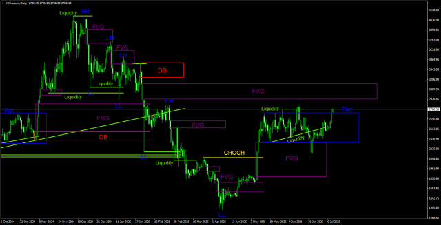 https://forex-images.ifxdb.com/userfiles/20250710/appsimage_analytics686f2f982c4f7.jpg