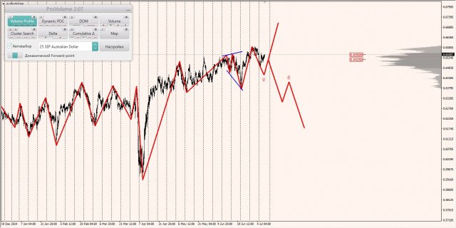 https://forex-images.ifxdb.com/userfiles/20250710/appsimage_analytics686f3322620dc.jpg