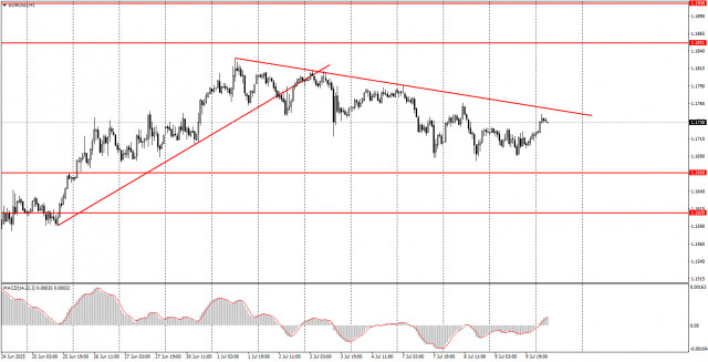https://forex-images.ifxdb.com/userfiles/20250710/appsimage_analytics686f3a95dae8f.jpg