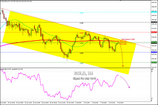 https://forex-images.ifxdb.com/userfiles/20250710/appsimage_analytics686f3c702bbc1.jpg