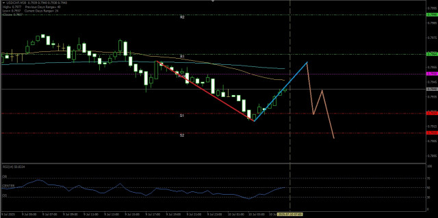 https://forex-images.ifxdb.com/userfiles/20250710/appsimage_analytics686f3e519b1bb.jpg
