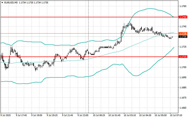 https://forex-images.ifxdb.com/userfiles/20250710/appsimage_analytics686f48fe414a7.jpg