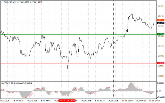 https://forex-images.ifxdb.com/userfiles/20250710/appsimage_analytics686f5215e9560.jpg