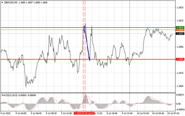 https://forex-images.ifxdb.com/userfiles/20250710/appsimage_analytics686f52497a4ac.jpg