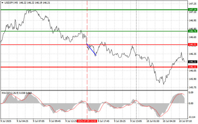 https://forex-images.ifxdb.com/userfiles/20250710/appsimage_analytics686f527da3157.jpg