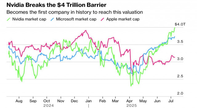 https://forex-images.ifxdb.com/userfiles/20250710/appsimage_analytics686f619acce1d.jpg