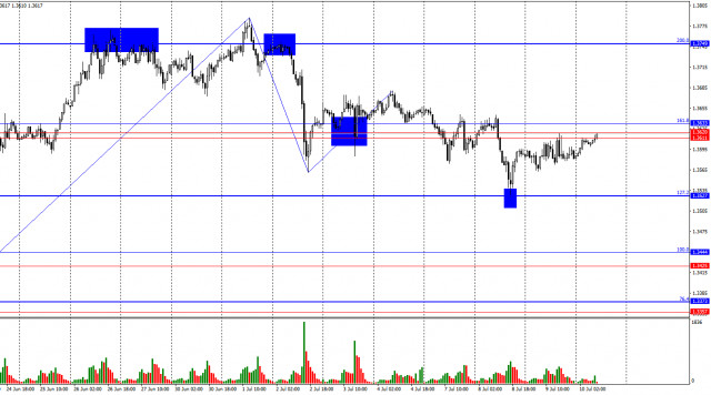 https://forex-images.ifxdb.com/userfiles/20250710/appsimage_analytics686f7180c33ef.jpg