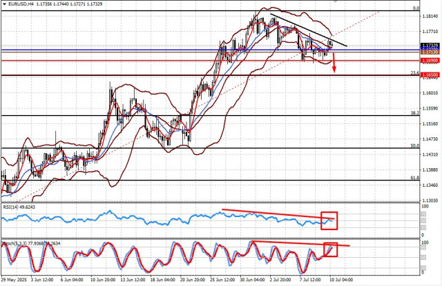 https://forex-images.ifxdb.com/userfiles/20250710/appsimage_analytics686f767b270f5.jpg