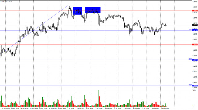 https://forex-images.ifxdb.com/userfiles/20250710/appsimage_analytics686f77bfa9c05.jpg