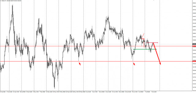 https://forex-images.ifxdb.com/userfiles/20250710/appsimage_analytics686f7a63bb5ca.jpg