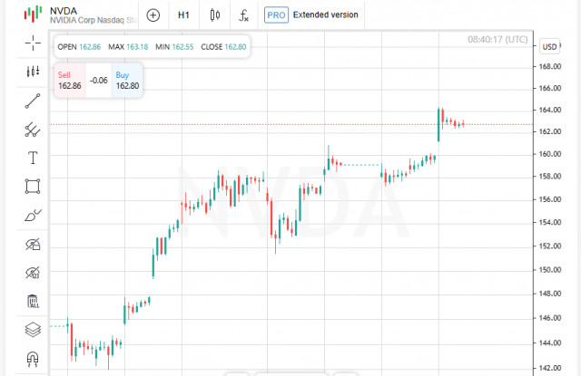 https://forex-images.ifxdb.com/userfiles/20250710/appsimage_analytics686f7d2900dc3.jpg
