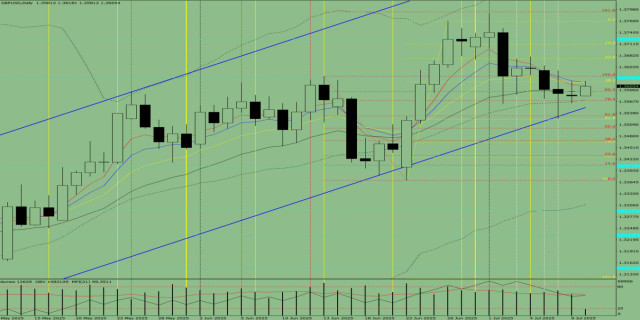https://forex-images.ifxdb.com/userfiles/20250710/appsimage_analytics686f7dc2bd058.jpg