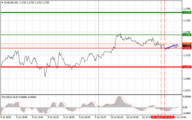 https://forex-images.ifxdb.com/userfiles/20250710/appsimage_analytics686f9f2d6f0a6.jpg