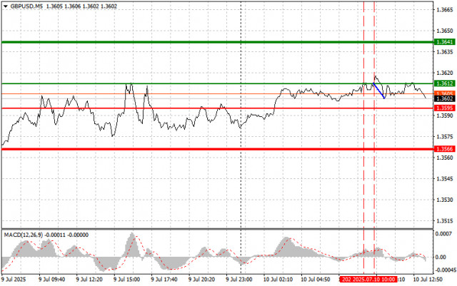 https://forex-images.ifxdb.com/userfiles/20250710/appsimage_analytics686f9f69430fb.jpg