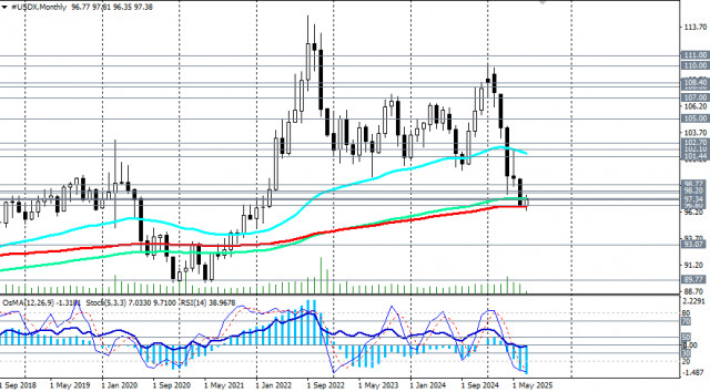 https://forex-images.ifxdb.com/userfiles/20250710/appsimage_analytics686fa424457aa.jpg