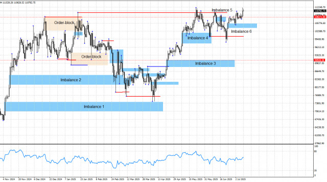 https://forex-images.ifxdb.com/userfiles/20250710/appsimage_analytics686fde862aefe.jpg