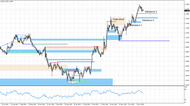 https://forex-images.ifxdb.com/userfiles/20250710/appsimage_analytics686fdeb8dc864.jpg