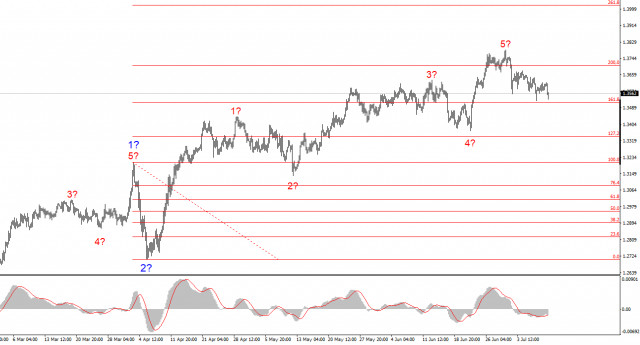 https://forex-images.ifxdb.com/userfiles/20250710/appsimage_analytics686ff7a5342a6.jpg