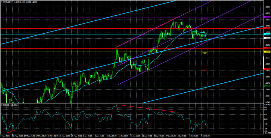 Обзор пары EUR/USD. 11 июля. Щедрость и размах Дональда Трампа поражает.