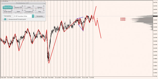 https://forex-images.ifxdb.com/userfiles/20250711/appsimage_analytics68707d317f5e6.jpg