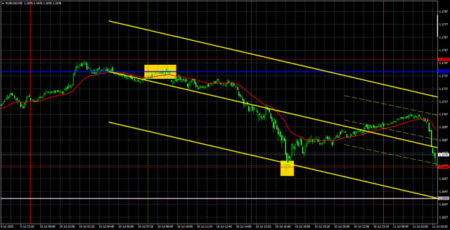 https://forex-images.ifxdb.com/userfiles/20250711/appsimage_analytics6870802d0c558.jpg