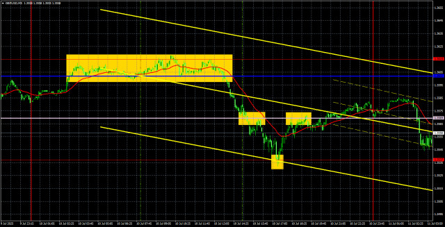 https://forex-images.ifxdb.com/userfiles/20250711/appsimage_analytics6870809325196.jpg