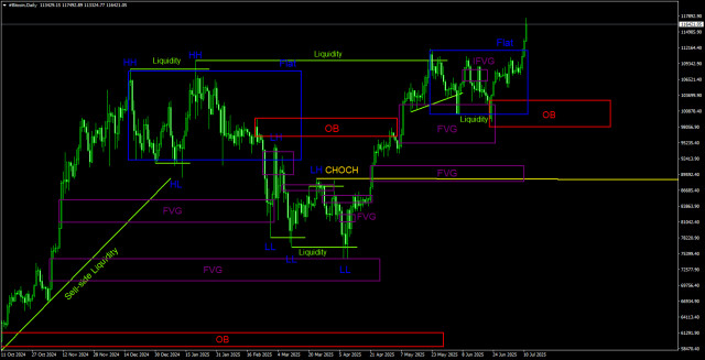 https://forex-images.ifxdb.com/userfiles/20250711/appsimage_analytics687088fb469ba.jpg