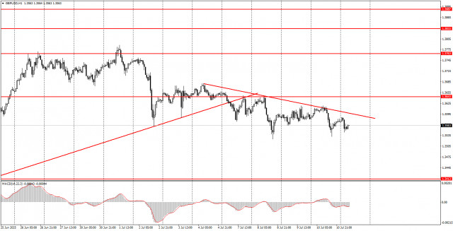 https://forex-images.ifxdb.com/userfiles/20250711/appsimage_analytics6870958fe832e.jpg